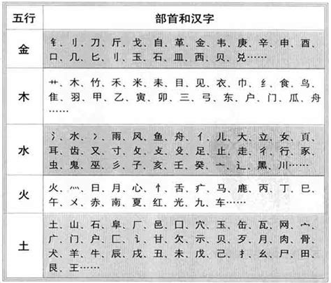 鑫 五行|鑫字的五行属性